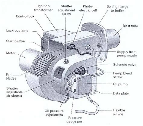 gas boiler burner replacement